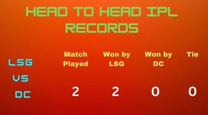 LSG vs DC head to head records in IPL