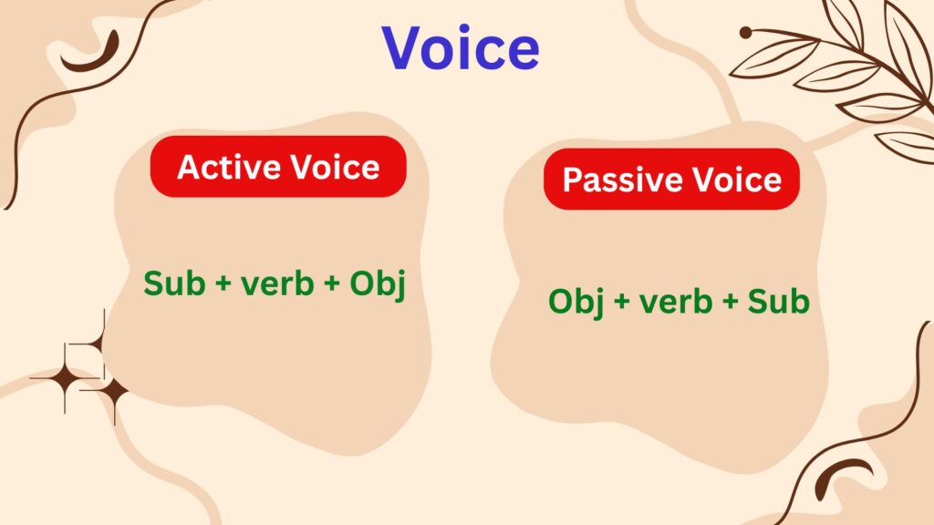 Active and Passive Voice