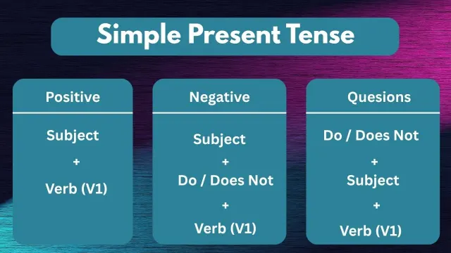 Simple Present Tense Structure