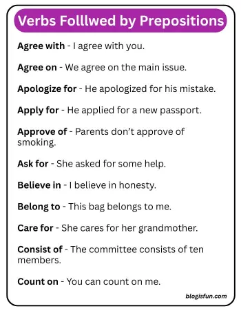 Words followed by prepositions list